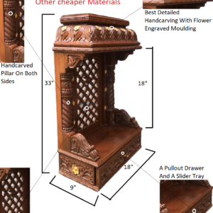 B South Indian Style Jharokha With Om Jhalli teakwood mandir,home temple,pooja ghar.Length 18″